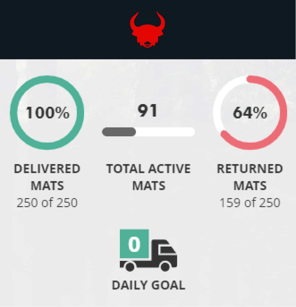 Project Summary@3x